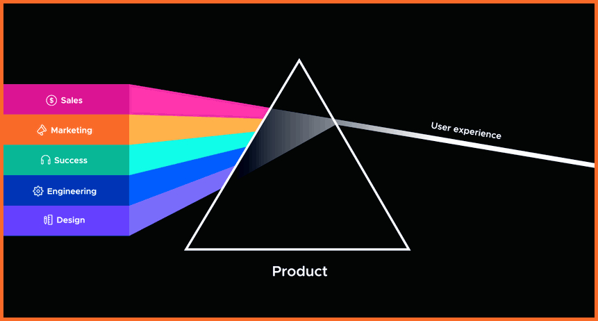 Growth Strategy Case Studies Insights By Growth Academy